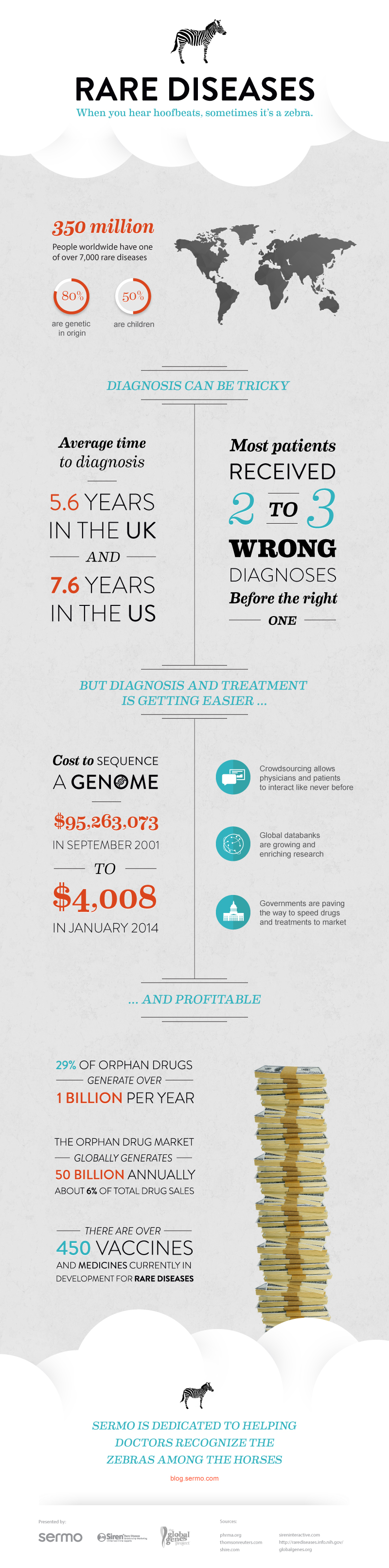 rare-disease-infographic-sermo