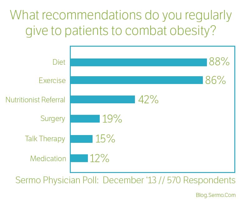 How Physicians Address Patient Obesity - Sermo