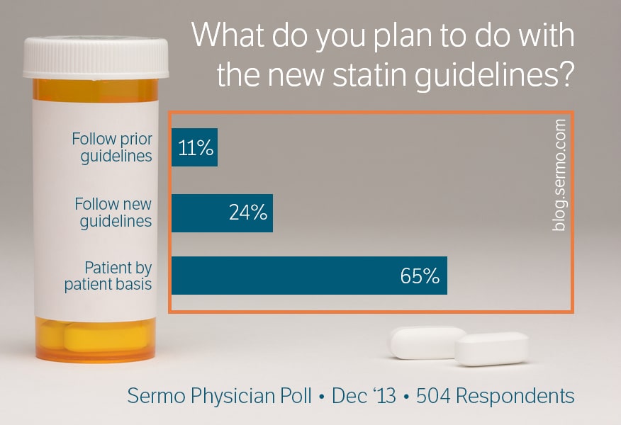 How Doctors Will Use the New Statin Guidelines - Sermo