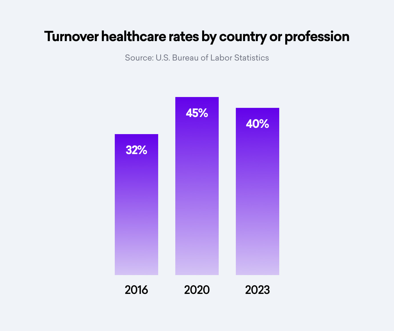 5 Powerful Healthcare Employee Retention Strategies Sermo