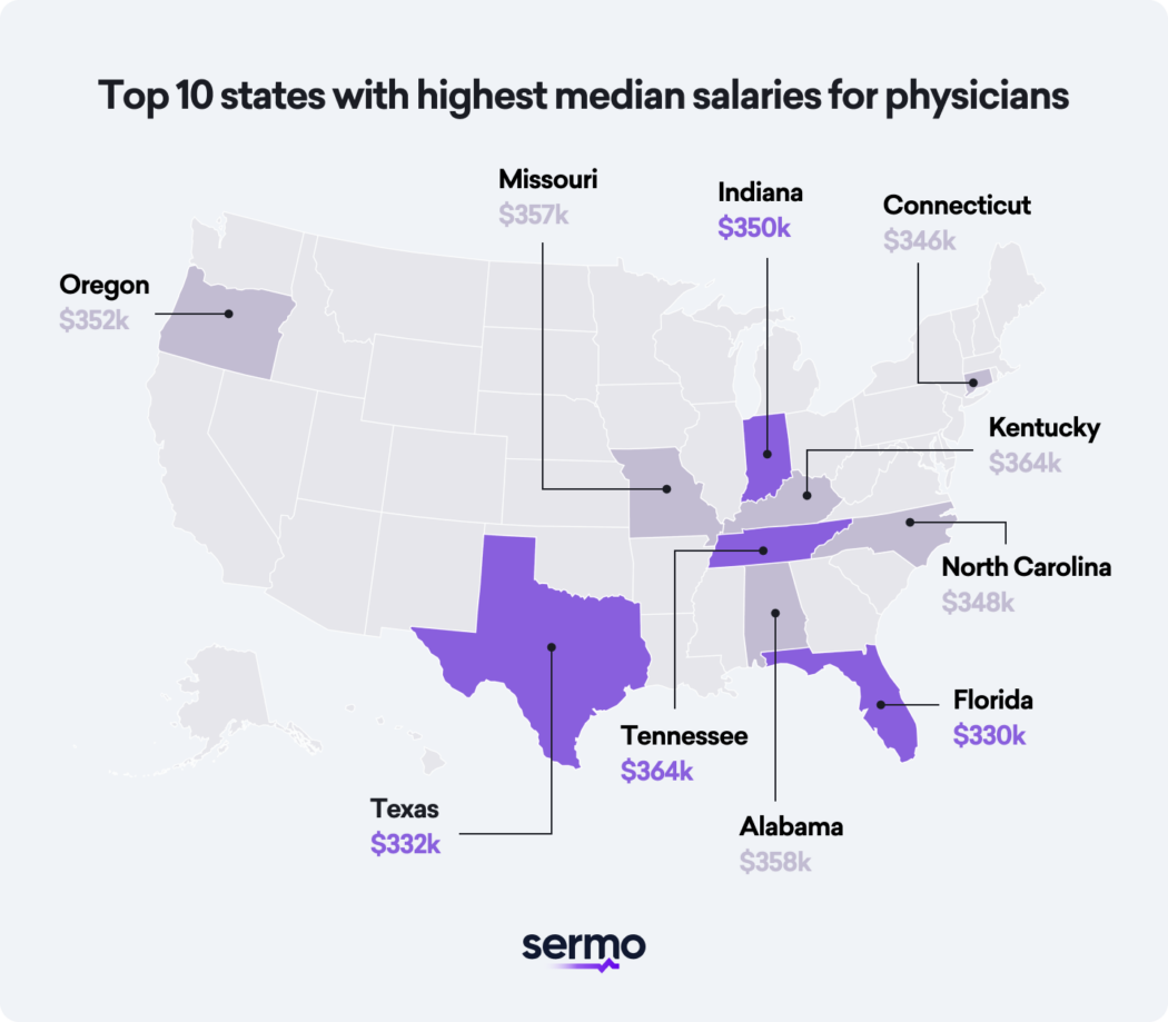 Top 10 states with highest median salaries for physicians